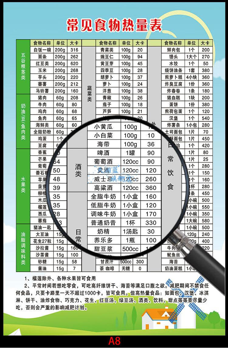 食物熱量圖糖尿病健康食譜宜忌圖表海報貼紙食物相剋營養成分熱量嘌呤