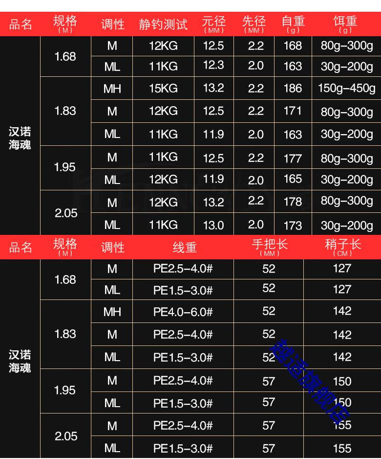 威海小蜜蜂 马口 汉诺海魂慢摇铁板竿一节半海钓路亚竿1.