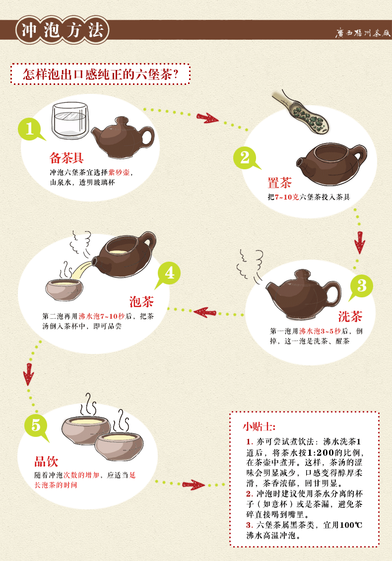 三鹤六堡茶三鹤六堡茶2017年茶砖250g梧州茶厂熟茶叶黑茶清心