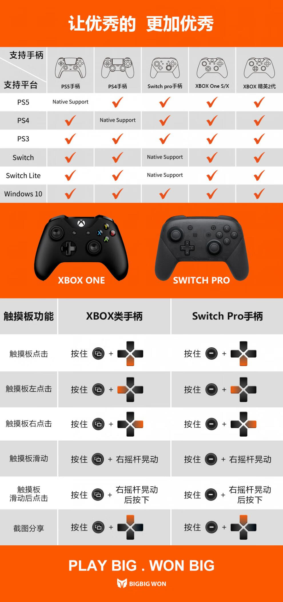 墨将r100ns手柄转换器xbox手柄转switch手柄转换器转接蓝牙接收器ps5