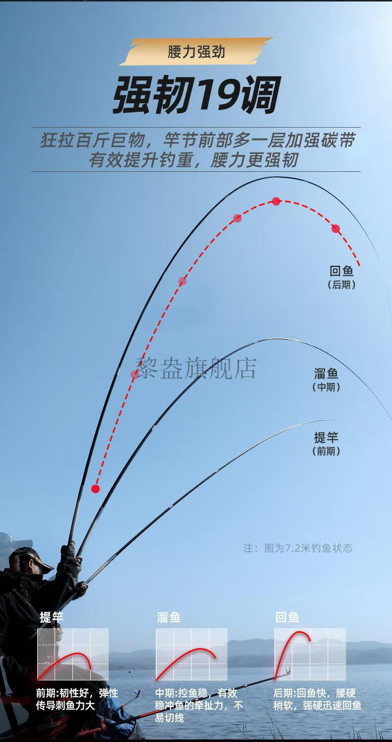 稚曲星 汉鼎奔梦 8h鱼竿暴力青鲟大物竿手竿超轻超硬台钓竿黑坑大物19
