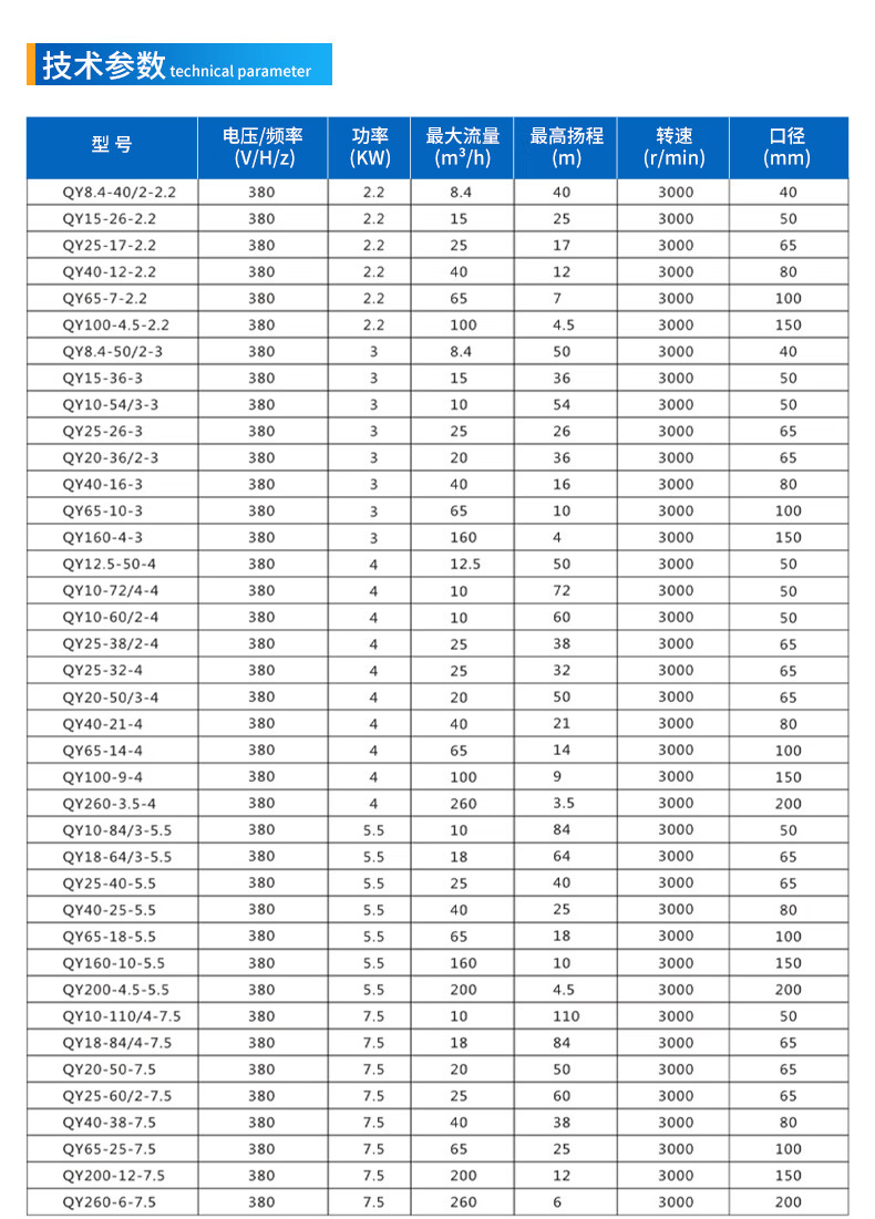 国标潜水泵油浸式380v三相高压农用灌溉抽水泵喷淋喷泉泵 国标3kw2