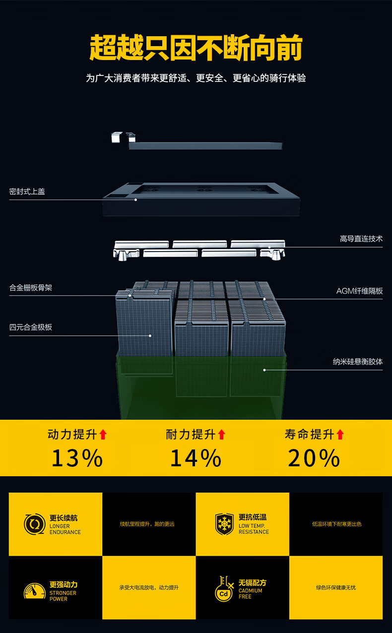 超威电池天能铅酸黑金蓄电瓶60v20a48v12a72v20a32a三轮车电动车黑金