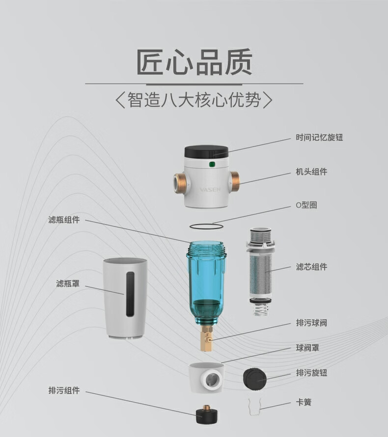 净水器配件名称图片图片