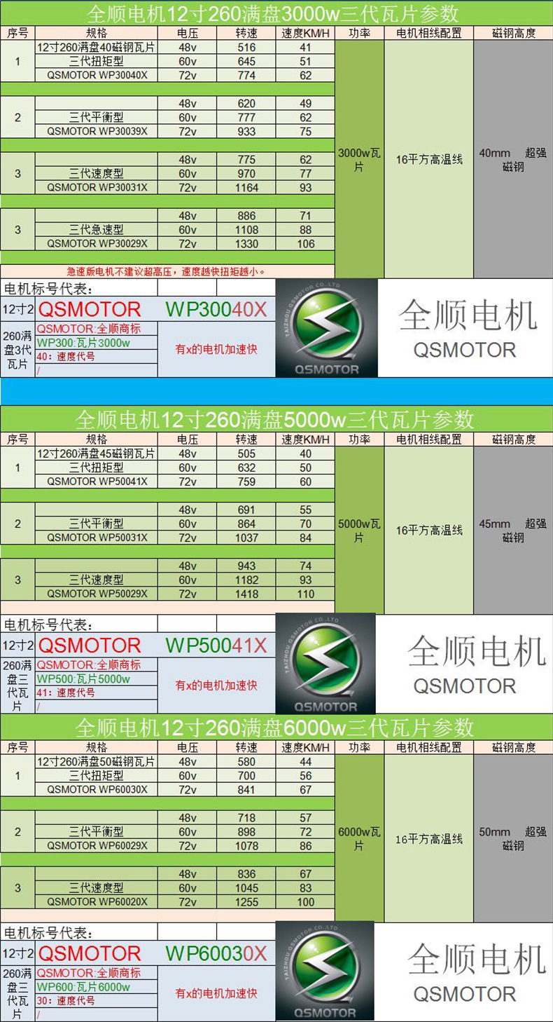 全顺电机参数12寸图片