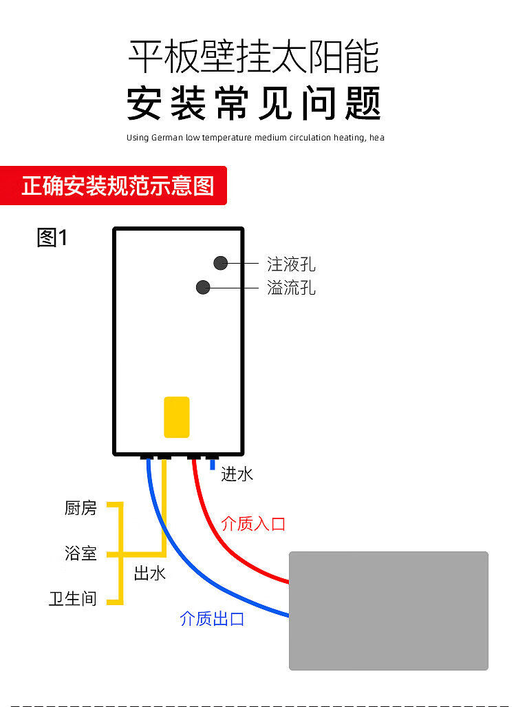 适用于太阳能介质液导热液壁挂式平板太阳能热水器专用介质油防冻液