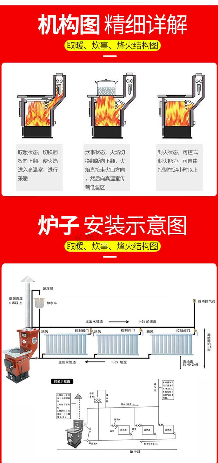 烧煤暖气炉子原理图图片