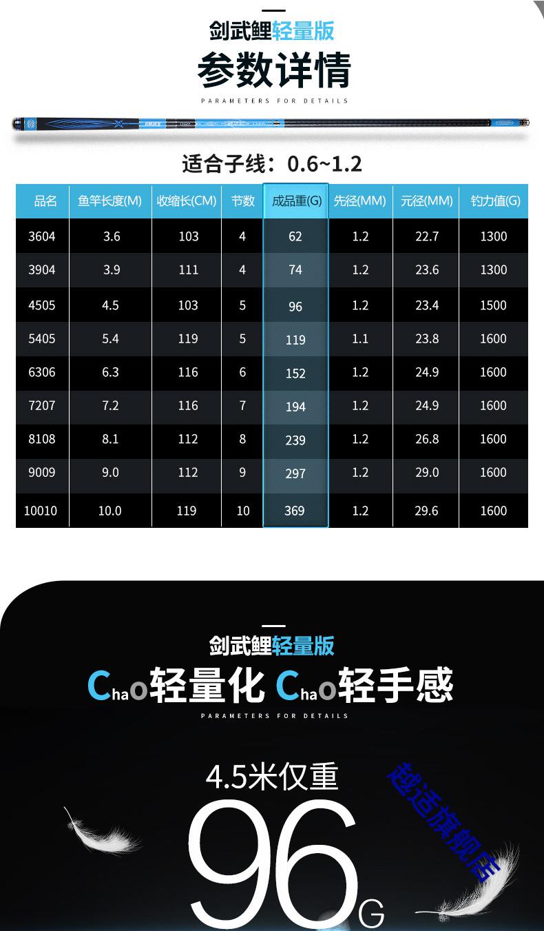开沃剑武鲤轻量精工2022新品版鱼竿超轻超硬28调鲤鱼竿休闲台钓竿45米