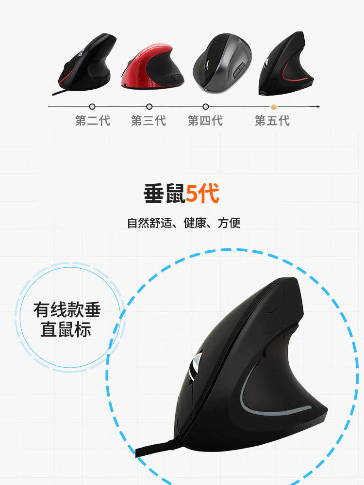 有线创意鼠标办公防鼠标手 右手无线电池款-白色 电池品牌:shipadoo加