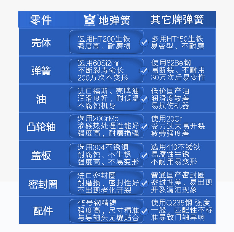 德国皇冠n222地弹簧有框玻璃门地轴铝合金门木门地簧带配件