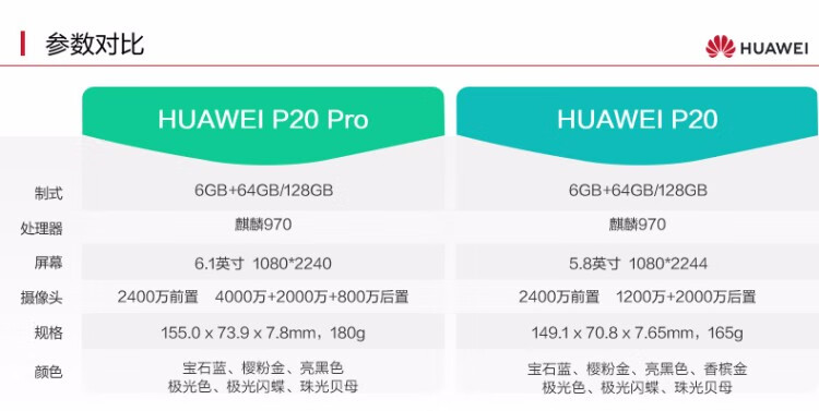 华为huaweip20pro全网通4g手机华为p20pro极光闪蝶664g