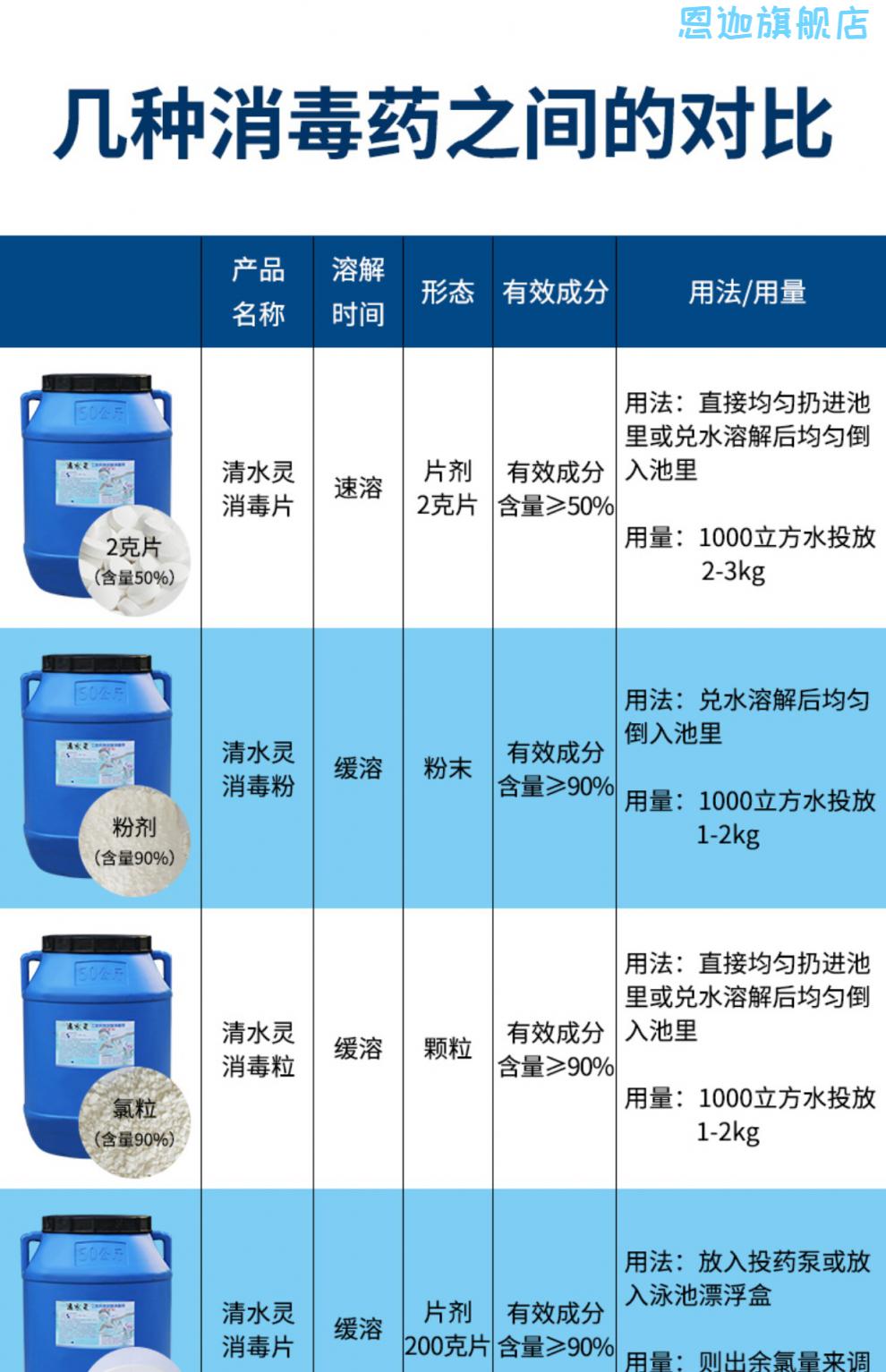 泳池氯片投放标准图片