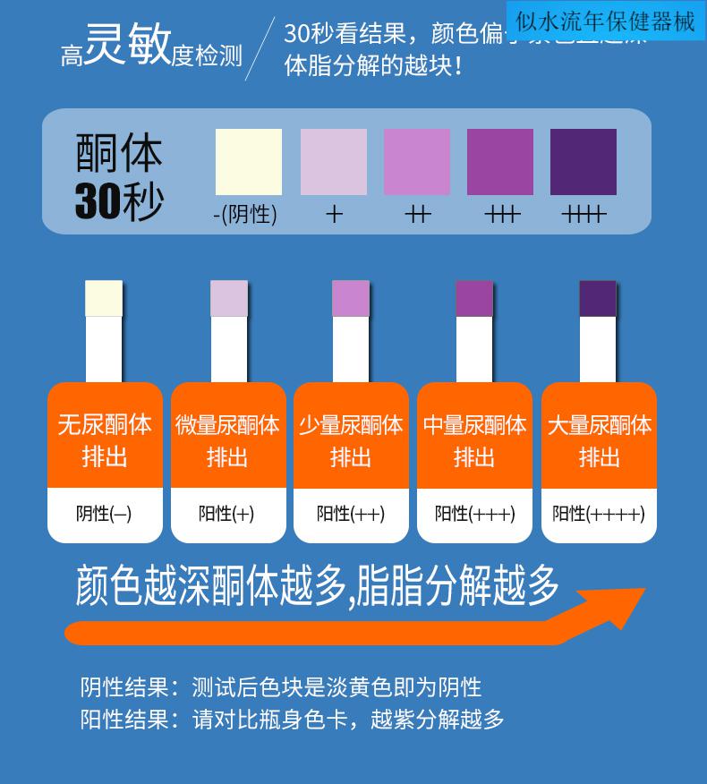 jd健康uro尿酮试纸脂肪燃烧检测酮体试纸减脂老虎家用测尿铜生酮试纸