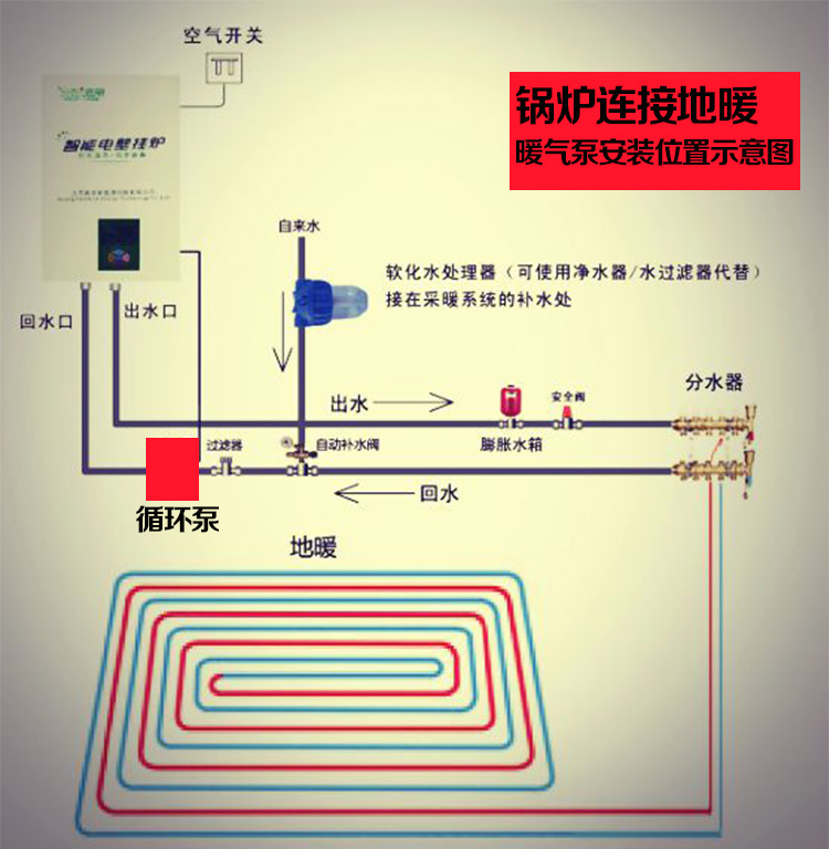 定制适用370w550w750w1100w热水增压静音大功率循环泵地暖暖气管道