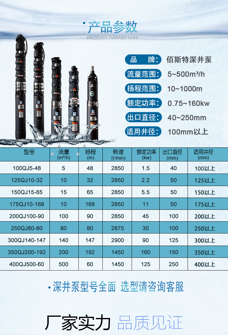 深井泵380v三相高扬程大流量多级150qj潜水泵寸农用深水75kw高压250qj