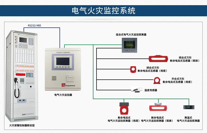 溫感報警器消防火災報警控制器主機總線控制箱區域型聯動型煙溫感煙霧