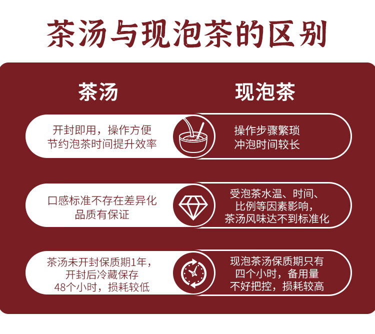 广禧大红袍萃取液1l 茶汤叶浓缩液奶盖水果茶餐饮奶茶店专用原料