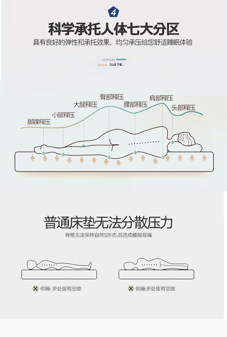 8，化纖牀墊牀褥牀墊薄款海緜墊單雙人墊子宿捨墊被褥子家用睡墊1.8m 跳躍小鹿 90*200cm