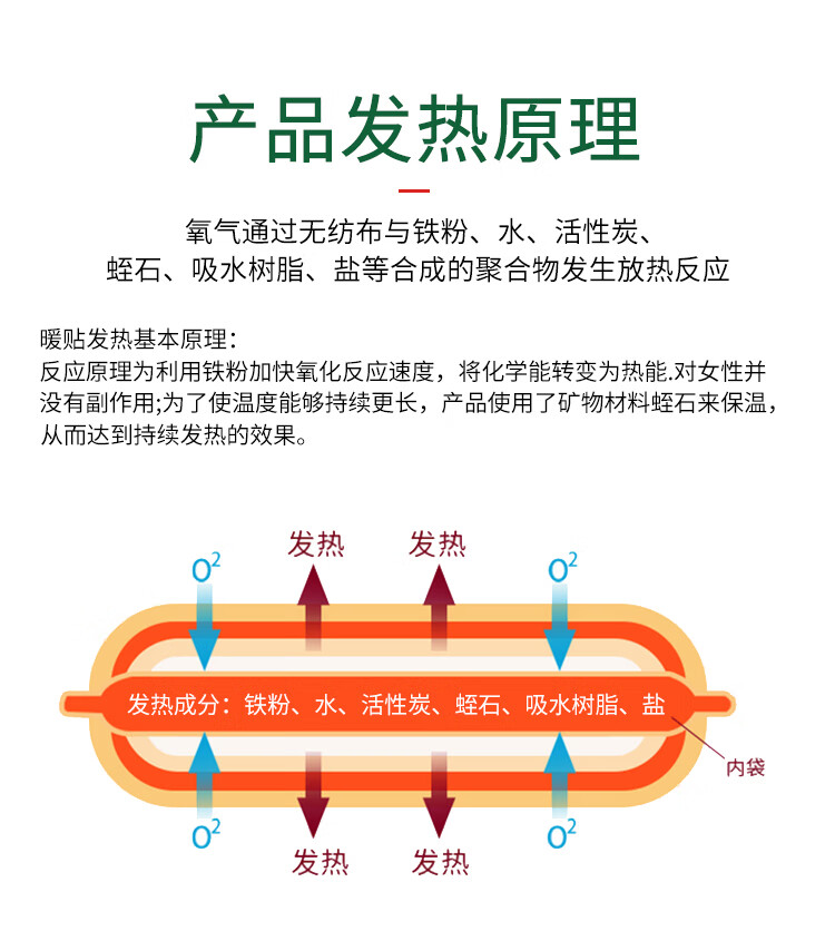 厚德汉方 暖贴宝宝贴 自发热女宫寒 调理防寒暖身腰腹部宫暖宝冬季大