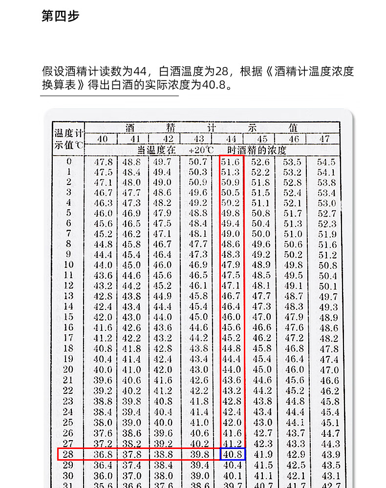 白酒酒度温度对照表图片