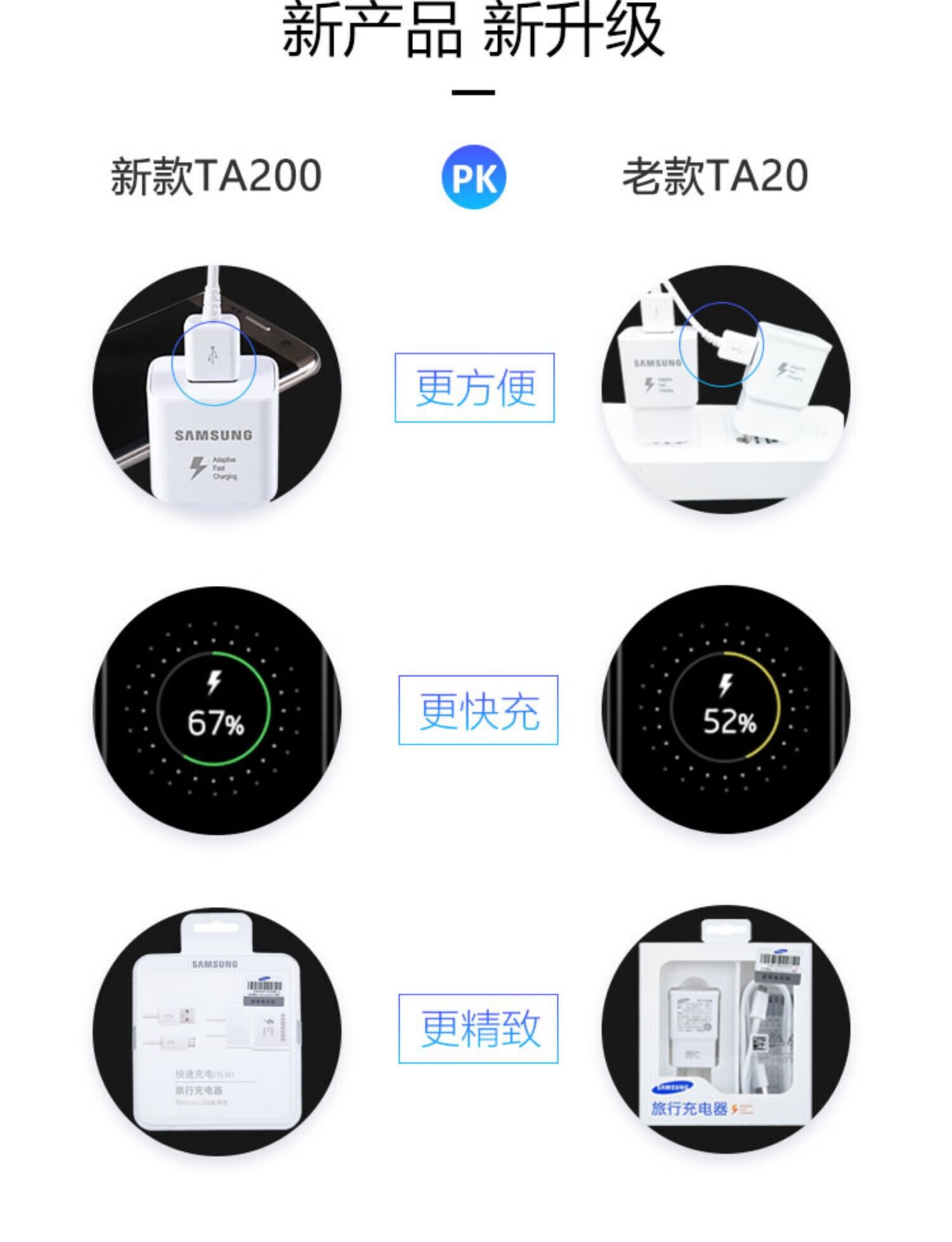 三星(samsung)s10快充旅行充电器type-c接口s10e/note9/ 红色【图片