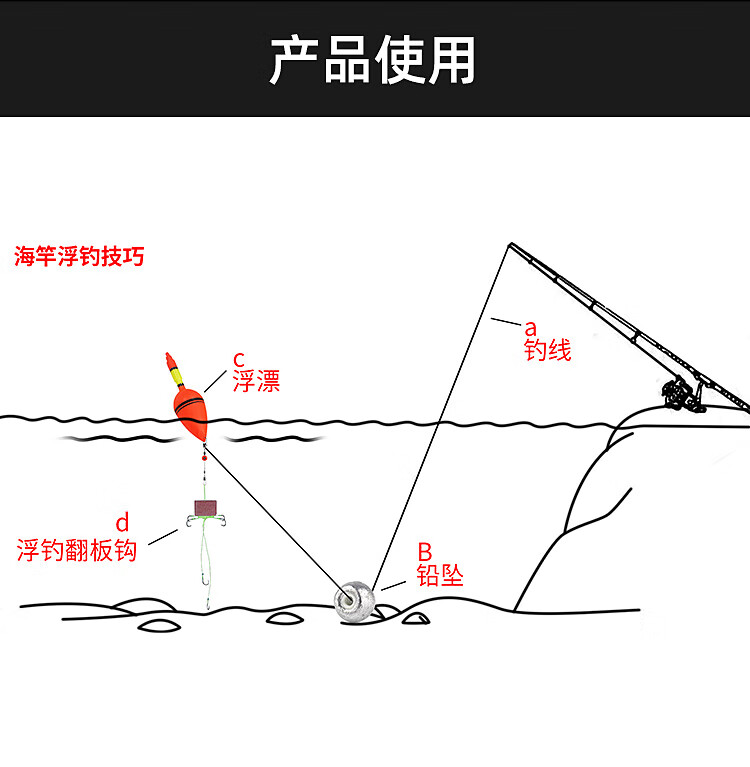 通心坠子陶瓷铅坠海杆抛竿海钓远投爆炸钩鲢鱅定位定风钓鱼空心铅 20