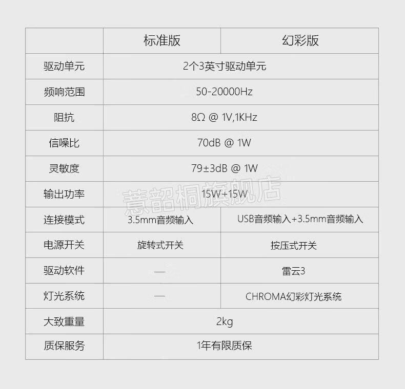 2022新款雷蛇游戏音响razer雷蛇天狼星20幻彩版利维坦巨兽音响游戏