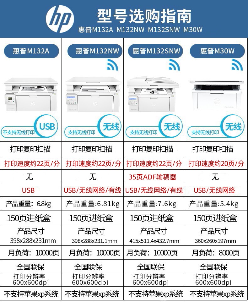 惠普hpm30wm132nwm132snw黑白激光打印机一体机复印扫描家用办公m132