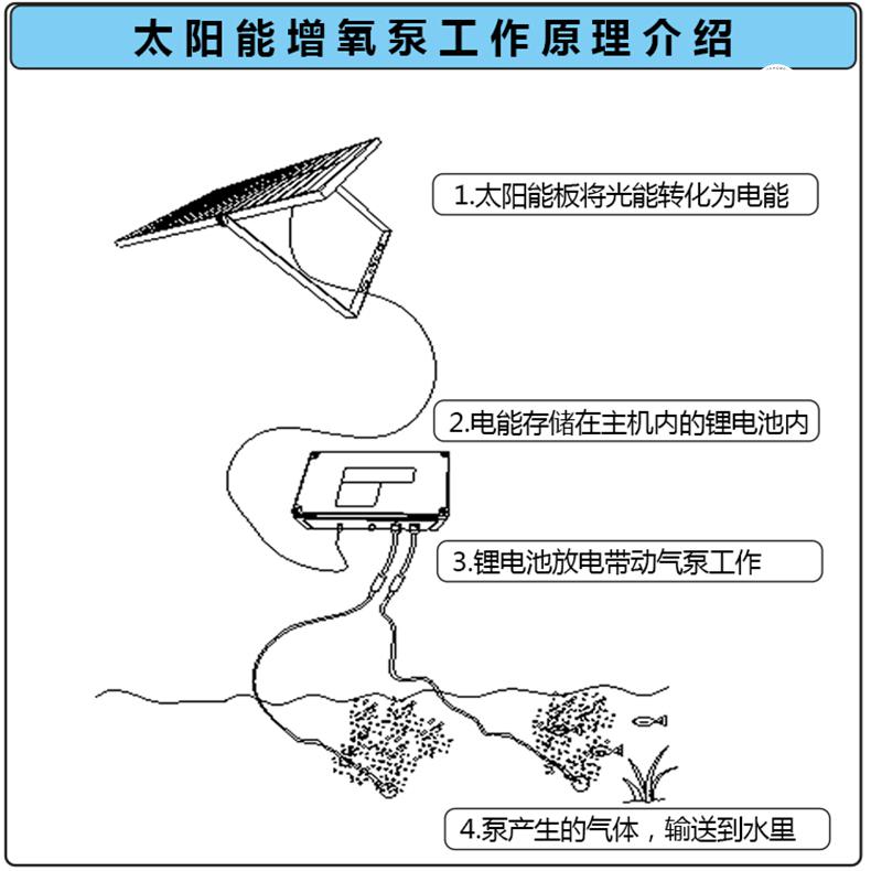 太阳能户外增氧冲氧泵打氧机充氧设备鱼池鱼缸庭院水池智能 m5款 双泵