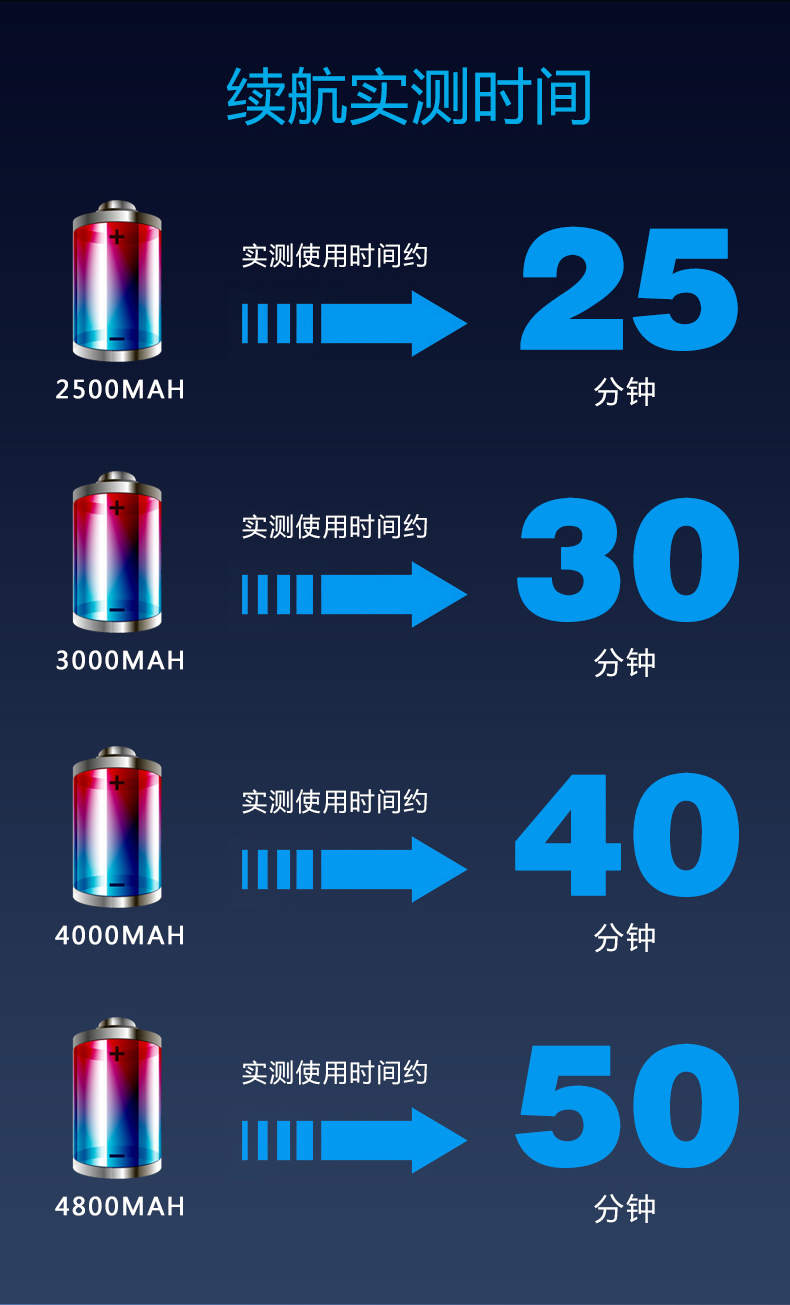 戴森dyson替换锂电池电源适配充电器v6v7v8v10v11吸尘器电池官方旗舰