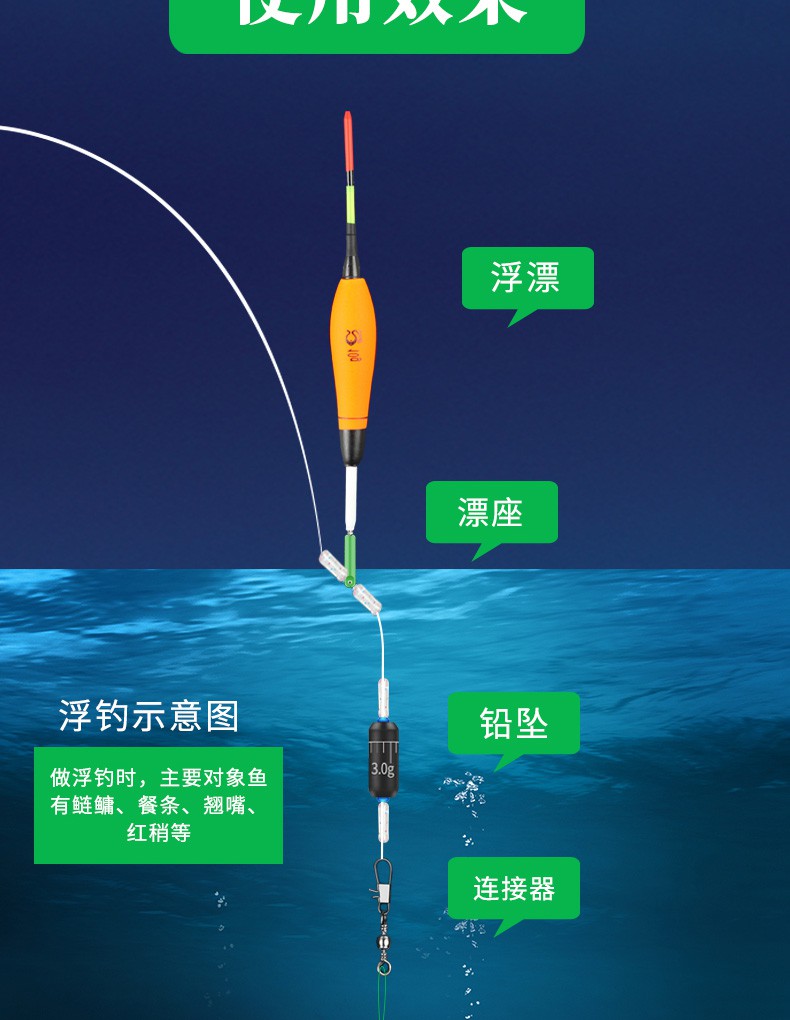 魚鉤綁好成品新型大頭手竿彈簧雙鉤鰱魚專用線組套裝浮釣鰱鱅釣組熒光