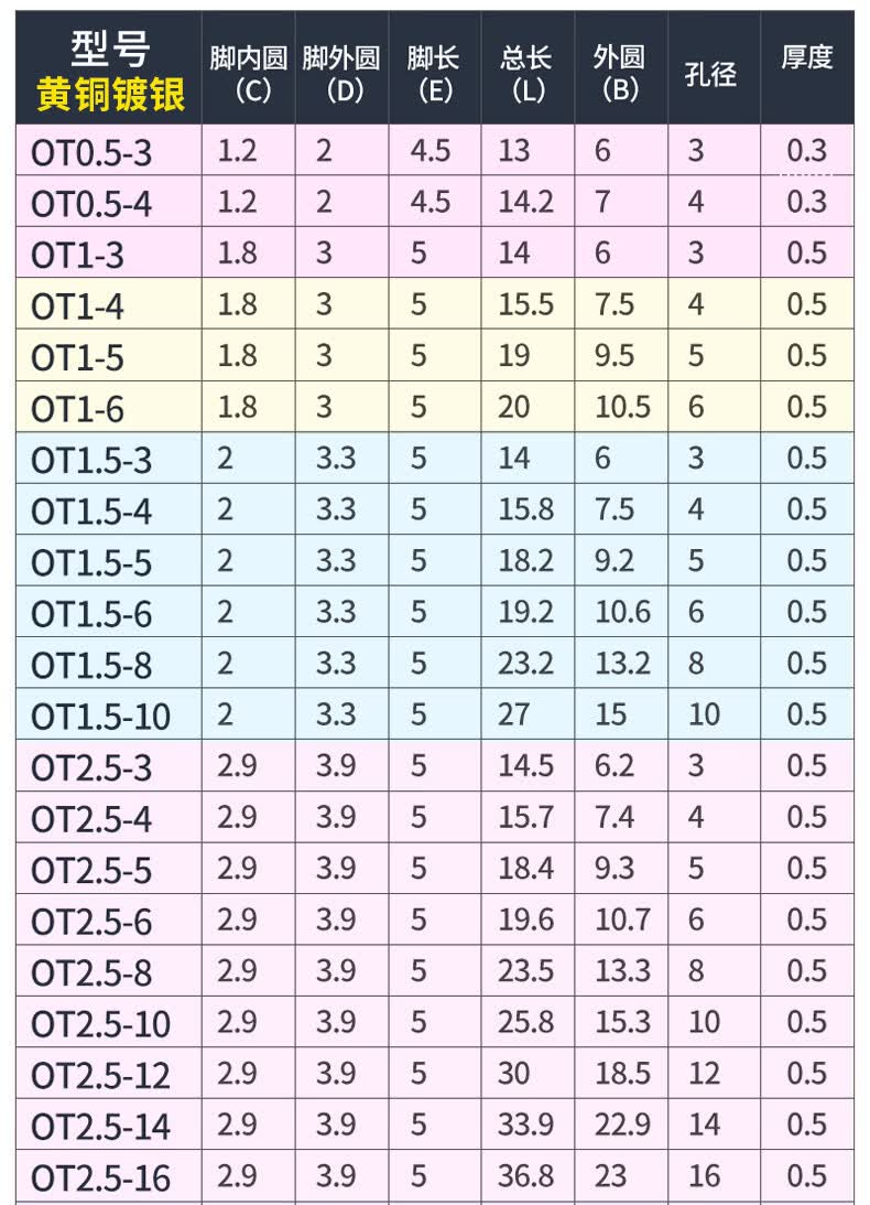冷压裸端子05254610平方线鼻子ot圆形接线耳电线连接器端子1516100只