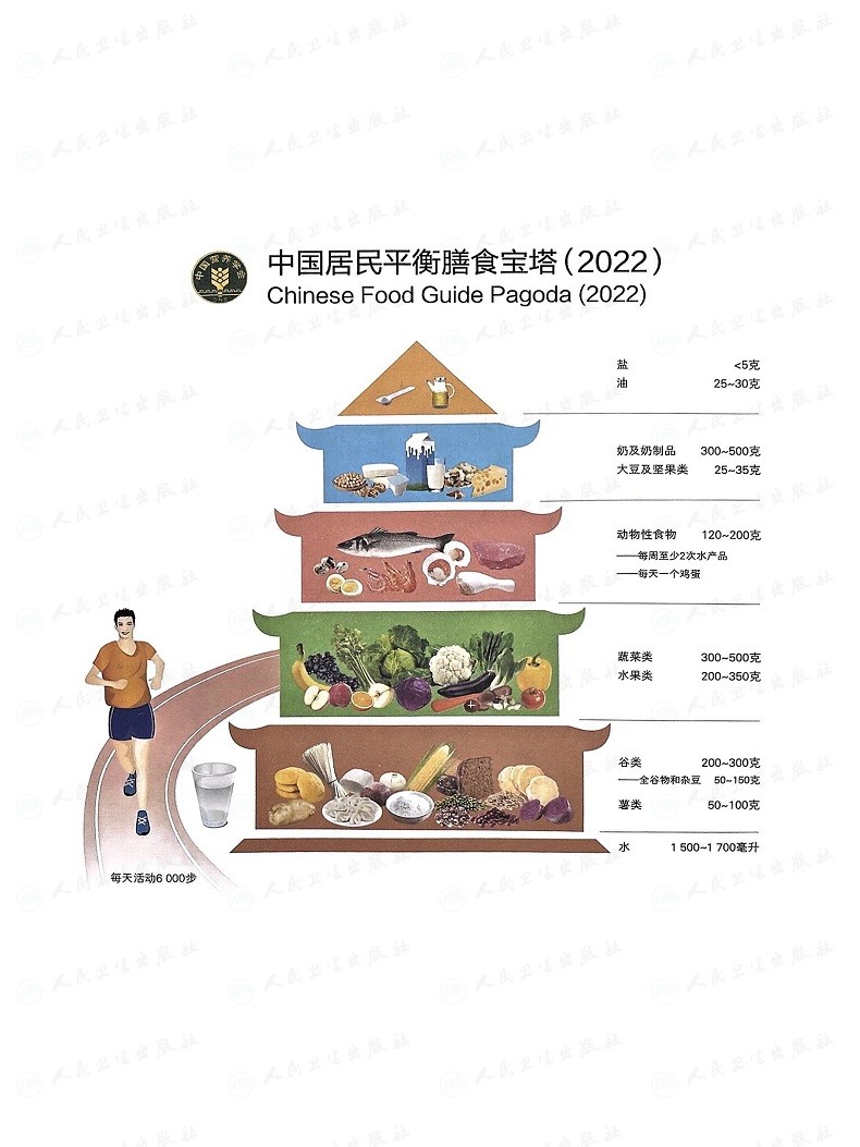 中国居民膳食指南科学研究报告2021 膳食指南版2016营养膳食方案科学