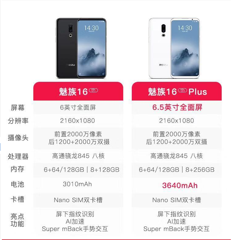 5g/魅族 16全面屏高通骁龙845处理器屏下指纹16手机 黑色16th plus