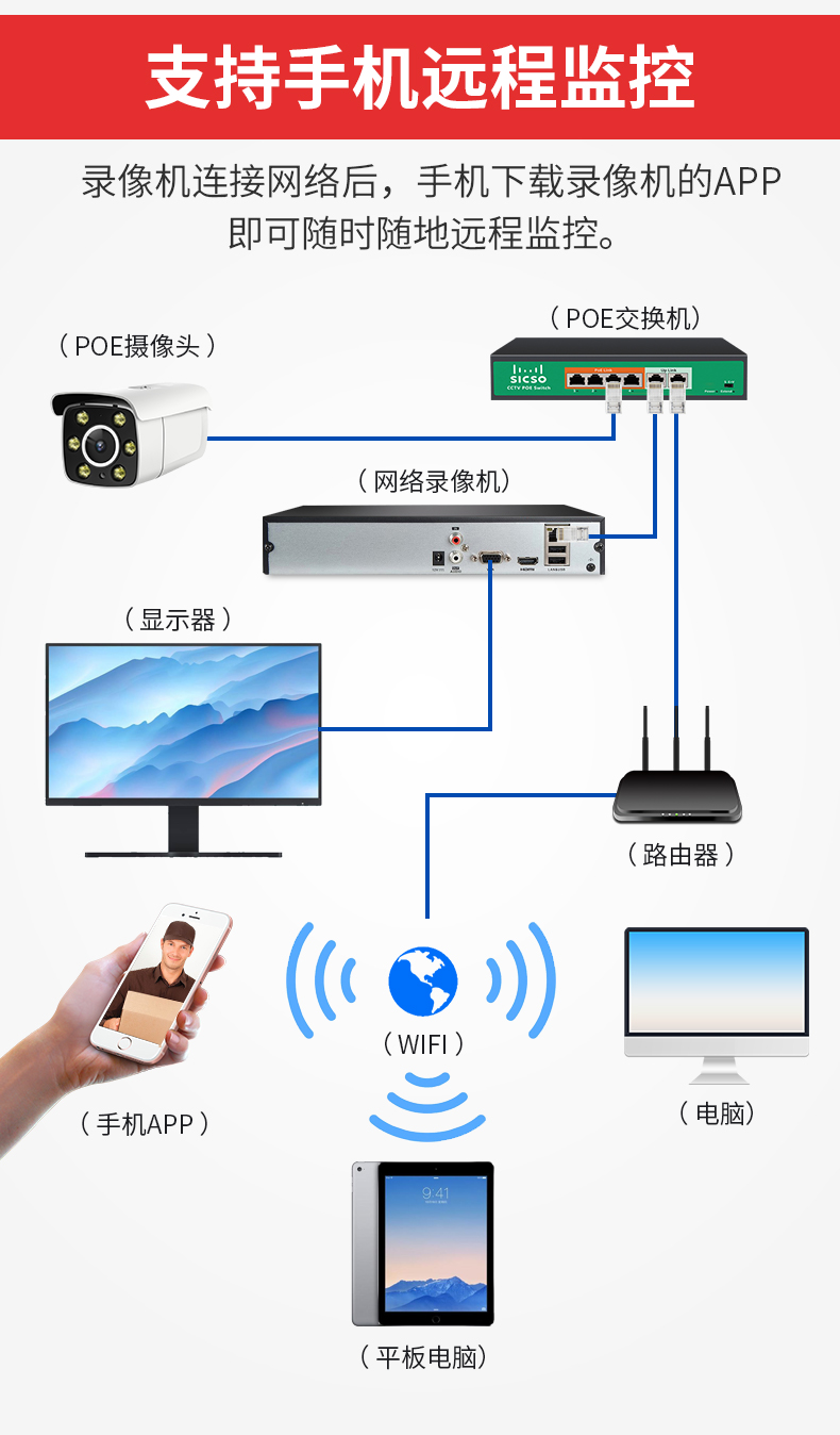 监控器全套设备poe监控摄像头高清套装安防有线网络4路店铺商用家用