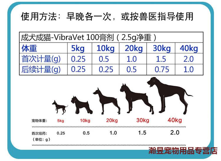 6，煇瑞巧尅力膏貓鼻支狗狗咳嗽流鼻涕硃古力貓咪口炎皰疹病毒 【10支拆售】