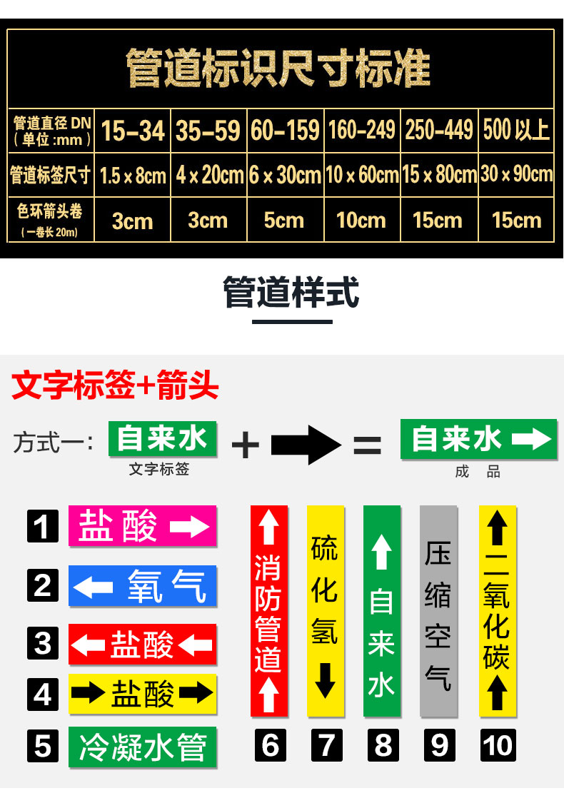 10张消防化工管道标识贴箭头色环介质流向指示标签反光膜自来水进水