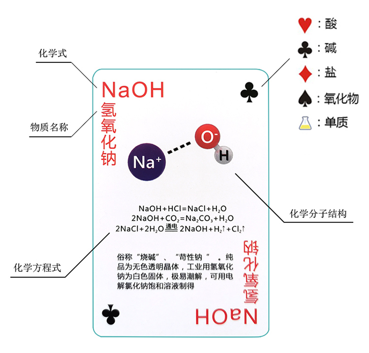 2022新款化学元素扑克牌化学扑克牌初中高中化学元素周期表创意纸牌