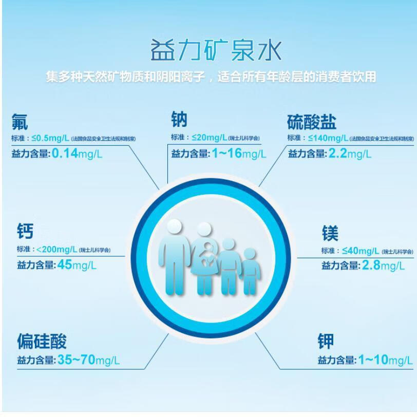 益力矿泉水380ml24瓶天然矿泉水整箱装外出家庭健康饮用水380ml24瓶