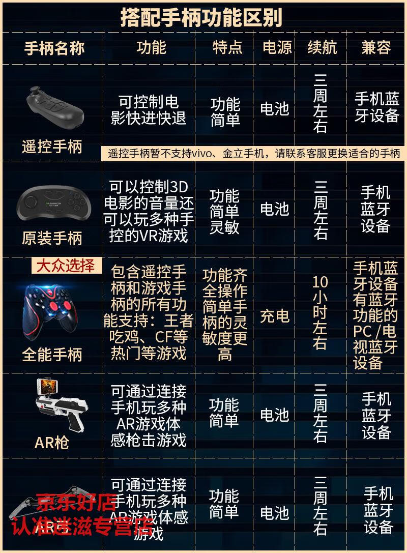 糖蚁爱奇艺vr通用千幻魔镜17代vr眼镜虚拟现实看电影vr3d眼镜玩游戏头