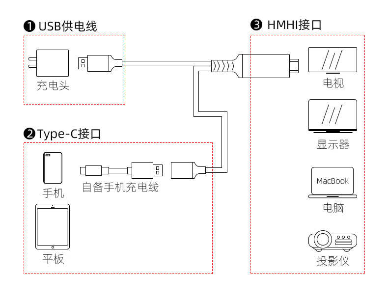 手机typec转hdmi转接线iphone苹果投屏电脑ipad连接线usb接口电视投影