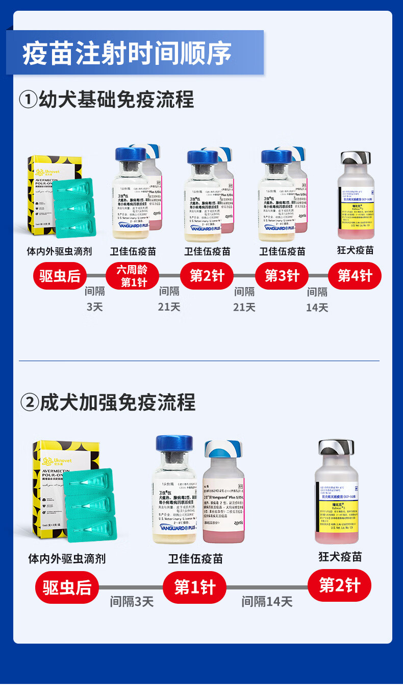 【顺丰速运】辉瑞硕腾宠物狗狗疫苗卫佳五卫佳伍瑞比克狂犬疫苗幼犬成