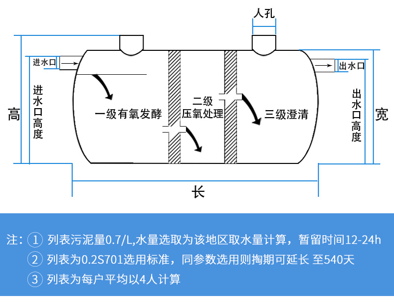 玻璃鋼化糞池成品三格隔油池15246912100立方大型化糞池定製6立方玻璃