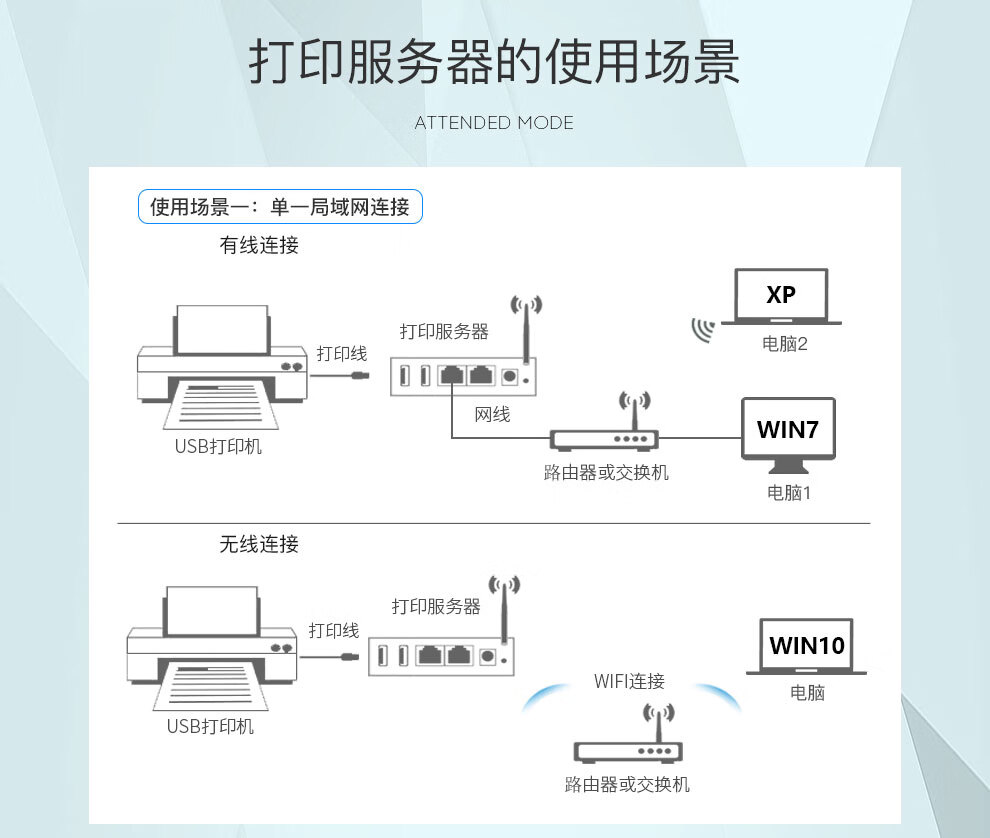 惠普s升级支持手机电脑无线异地远程外接学习普通usb打印机改网络打印