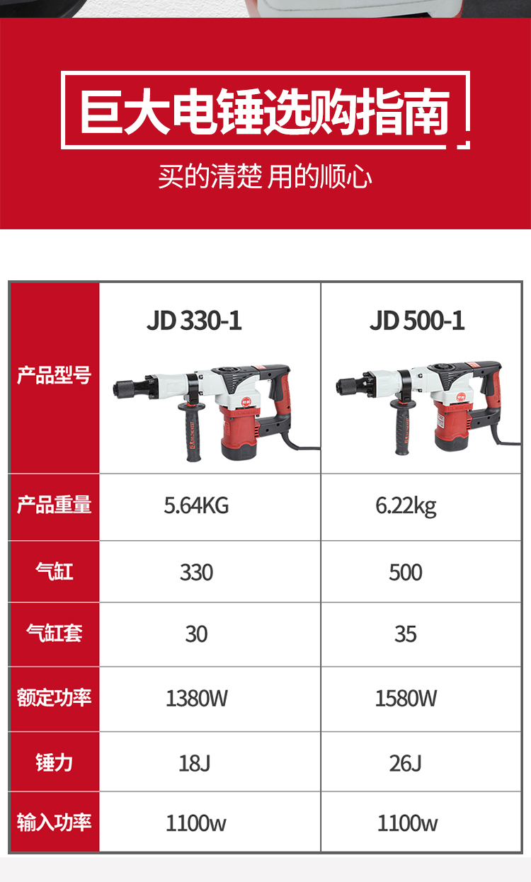 2023新款巨大电锤 巨大电镐单用工业级大功率重型开槽拆墙混泥土大电