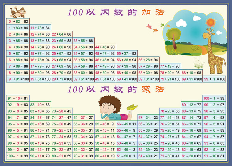 可狄 加減法口訣表早教啟蒙數學算術10以內退位20進位加減法口訣表