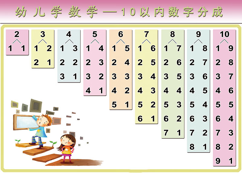 幼兒識數掛圖幼兒識數1100認識10以內數字分成加減法早教啟蒙貼紙掛圖