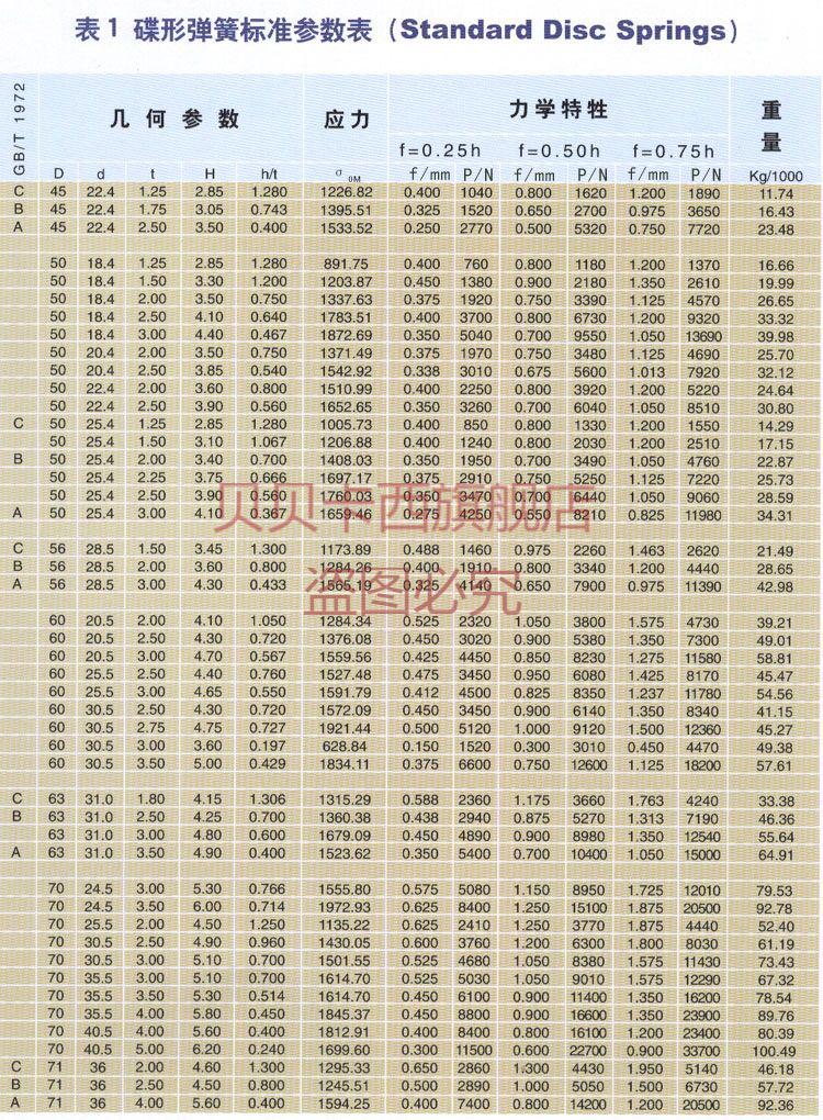 盘型弹簧/锥形/外径25-50mm碟簧蝶簧垫片碟形弹簧垫圈/蝶形弹簧/ a型