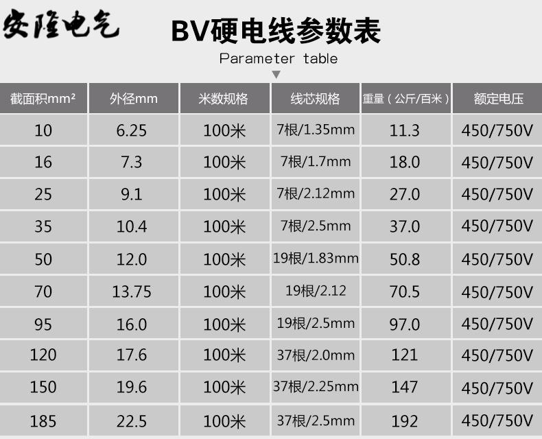 bv电线规格一览表图片