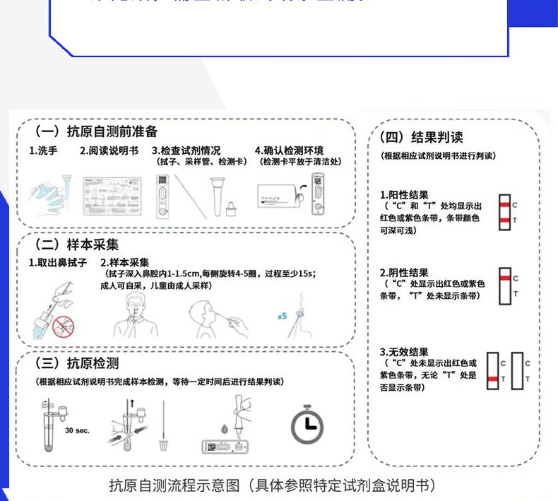 新冠家庭检测套装图片